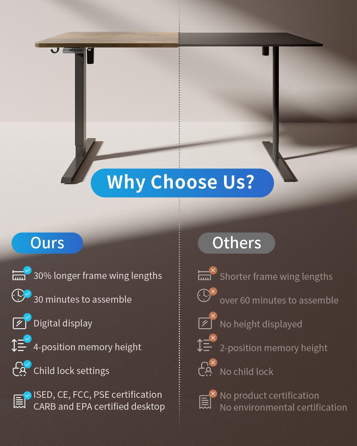 Electric Standing Desk, 48 X 24 Inches Height Adjustable Stand up Desk, Sit Stand Home Office Desk, Computer Desk, Rustic Brown